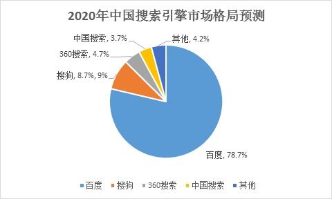 2020年中國互聯(lián)網(wǎng)行業(yè)盤點(diǎn) 電商零售持續(xù)向好，網(wǎng)絡(luò)游戲市場(chǎng)逆勢(shì)增長(zhǎng)